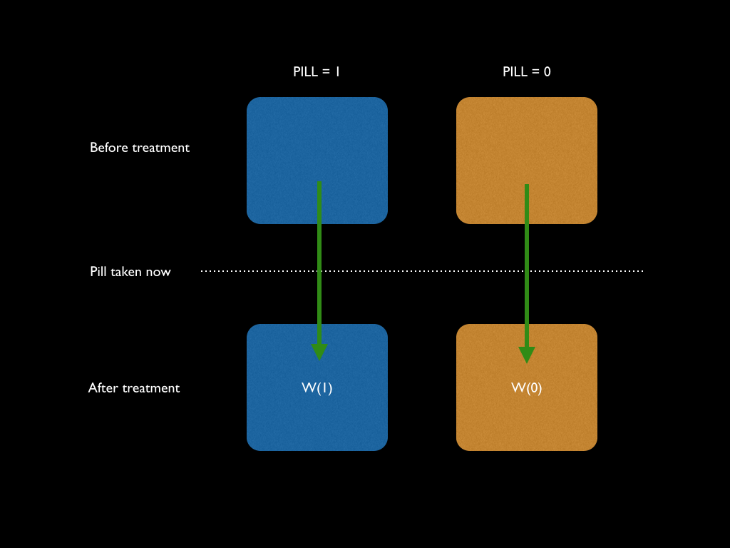 understanding-selection-bias-neel-ocean